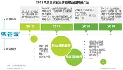 2016年中國景區旅游發展研究報告 市場增長、業務創新與未來展望