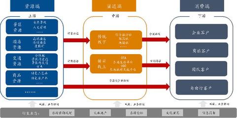 新時代旅游行業發展淺析 機遇、挑戰與業務創新
